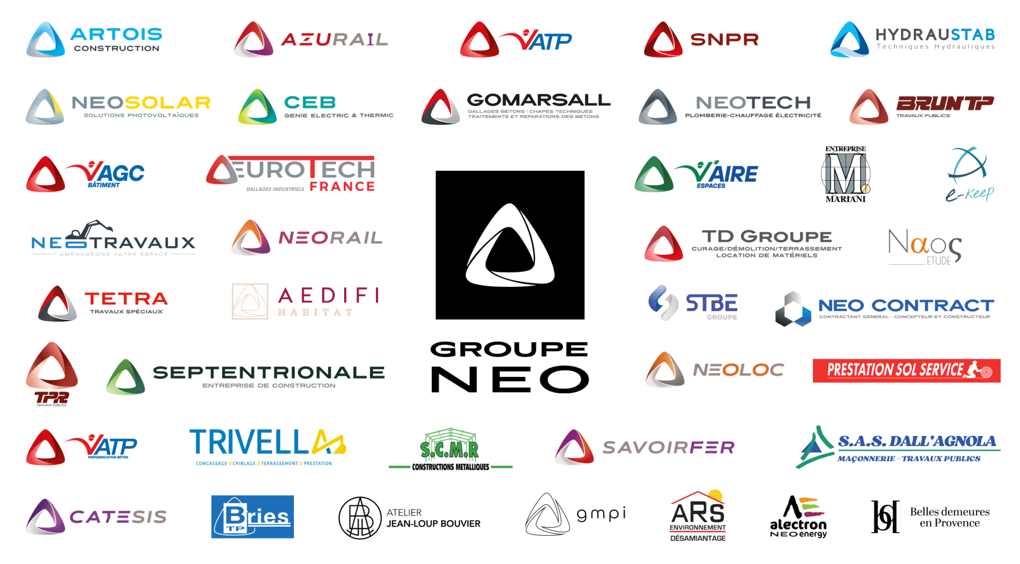 Filiales Groupe NEO